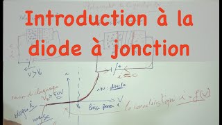 Introduction à la diode à jonction [upl. by Weywadt610]