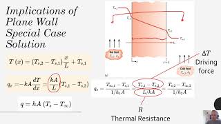 Heat Transfer  Chapter 3  One Dimensional Conduction  Thermal Resistances [upl. by Steffie]