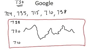 Predicting Stock Price Mathematically [upl. by Elbring211]