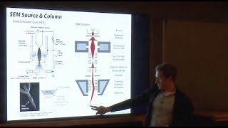 Scanning Electron Microscopy SEM Lecture Principles Techniques amp Applications [upl. by Deevan97]