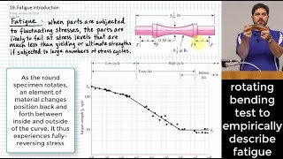 Introduction to Fatigue StressLife Method SN Curve [upl. by Hieronymus]