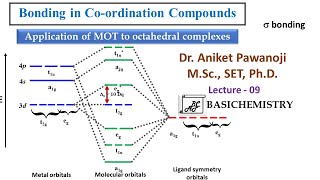 Bonding in Coordination Compounds L9 [upl. by Rosmarin]