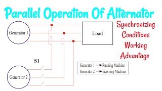 Parallel Operation Of Alternator  Conditions  Working  Advantage [upl. by Phail]