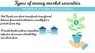 Money Markets Overview and Types [upl. by Irv417]