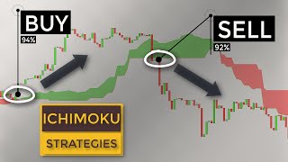 BEST Ichimoku Trading Strategies For Beginners Ultimate Course To Ichimoku Cloud [upl. by Naesyar]