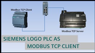 Siemens LOGO PLC as Modbus TCP Client [upl. by Adnirod]