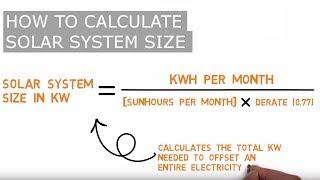 Solar System Size Calculation  RENVU [upl. by Erelia]