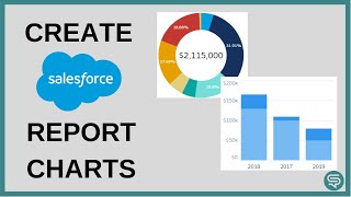 How to add a chart to a Salesforce Lightning report [upl. by Xxam264]