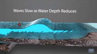 3D Animation showing Formation of a Tsunami [upl. by Creight390]