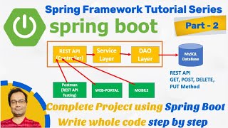 Spring Boot Tutorial  Controller Service amp DAO Layer  MySql  CRUD Operation REST API [upl. by Lonnie908]