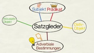 Adverbiale Bestimmungen [upl. by Alix206]