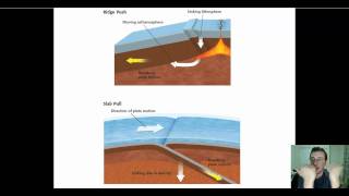 Why Plates Moves [upl. by Tlaw104]