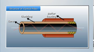 Structure of Optical Fiber  Engineering Physics [upl. by Emelita195]