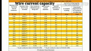 selection Wire size  sq mm Amp capacity [upl. by Eiramanin473]