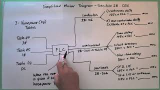 2018 Canadian Electrical Code  Advanced Level Individual Motor Calculation and MORE [upl. by Thema]