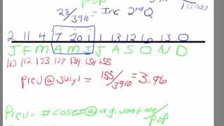 Epidemiology Calculating Incidence and Prevalence [upl. by Aronle]