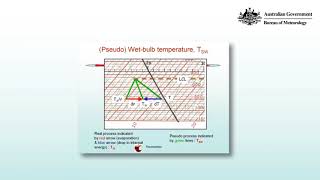 Wet bulb Temperature [upl. by Londoner]