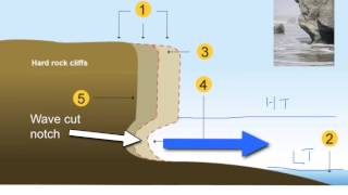 Cliffs and Wavecut platforms [upl. by Pillihp]