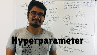 Machine Learning  Hyperparameter [upl. by Rebekkah46]