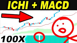 I combined MACD  Ichimoku 100 TIMES and this happened MACD Ichimoku Cloud Trading Strategies [upl. by Yuu632]