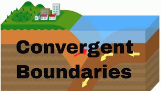 Convergent boundaries [upl. by Tiphani187]