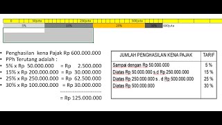 Pajak ilustrasi perhitungan pasal 17 PPh [upl. by Einot]