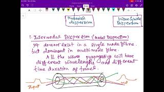 Unit4 Dispersion in optical fibre [upl. by Fe]