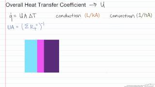 Overall Heat Transfer Coefficient Rectangular Coordinates [upl. by Morville766]