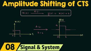 Amplitude Shifting of ContinuousTime Signals [upl. by Dnomayd]