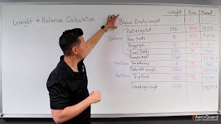 How to Calculate Weight amp Balance – AeroGuard Flight Training Center [upl. by Akoyin224]