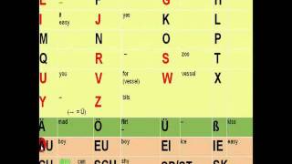 The German Alphabet How to pronounce each letter [upl. by Gussy515]