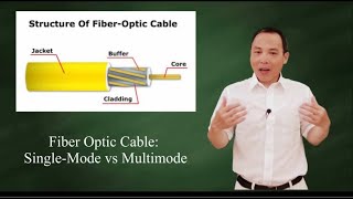 Fiber optic cable Multimode vs Singlemode [upl. by Aneela]