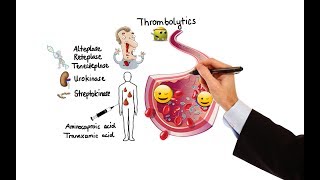 Pharmacology  ANTICOAGULANTS amp ANTIPLATELET DRUGS MADE EASY [upl. by Zeta626]