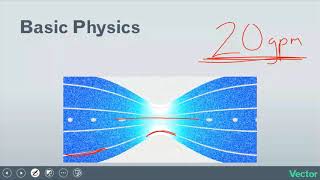 Bernoullis Principle and Fluid Flow Explained [upl. by Curr242]