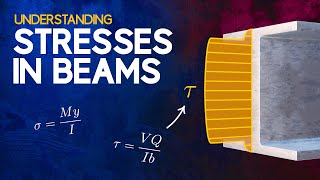 Understanding Stresses in Beams [upl. by Ydac]