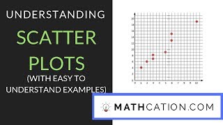 Scatter Plots  8th Grade  Mathcation [upl. by Uon]