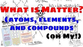 Matter Atoms Elements and Compounds  Explained [upl. by Aicenev]