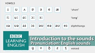 👄 Improve your pronunciation with BBC Learning English  Introduction [upl. by Tami742]