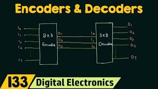 Introduction to Encoders and Decoders [upl. by Boffa397]