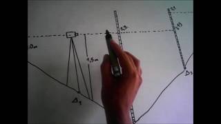 Nivelacion geometrica Topografia [upl. by Apollus]