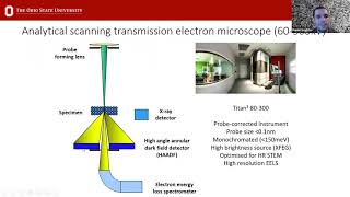 Scanning Transmission Electron Microscopy STEM in SEM [upl. by Darnall]