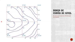 Dibujo de Curvas de Nivel [upl. by Eppes]