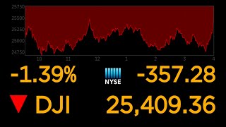 US stock markets continue to plunge over coronavirus uncertainty l ABC News Special Report [upl. by Bloch751]