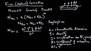 Natural Free Convection heat transfer [upl. by Sidoon455]