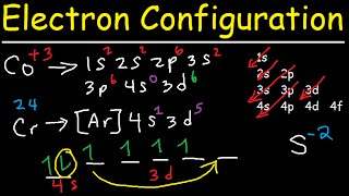 Electron Configuration  Quick Review [upl. by Eahsel]