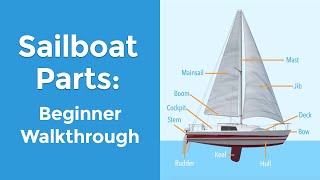 Sailboat Parts Explained Overview and Names [upl. by Athal]