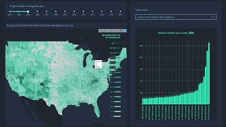 Introduction to Dash Plotly  Data Visualization in Python [upl. by Schuyler755]