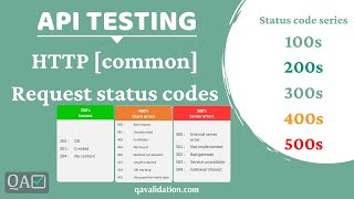 Common HTTP or REST request status codes [upl. by Ahsinauj]