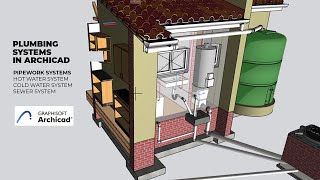 Basic Plumbing Systems in ArchiCAD MEP  Beginner Tutorial PART 1 [upl. by Maupin148]