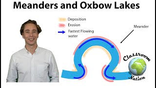 Meanders and Oxbow lakes [upl. by Arema]